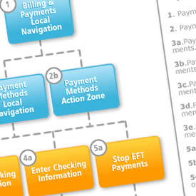 flow diagram
